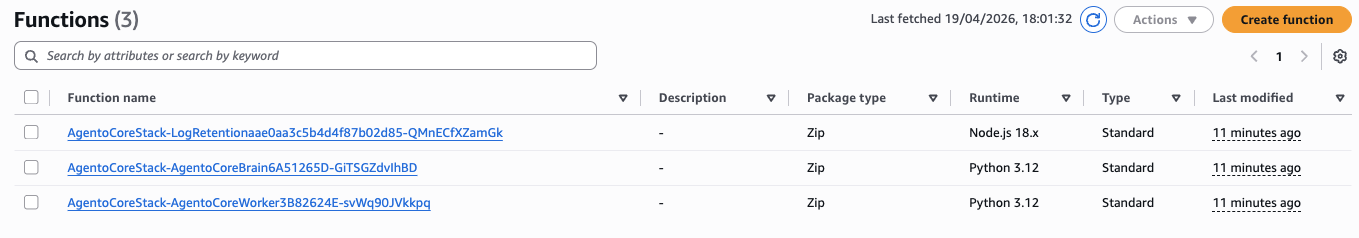 AWS X-Ray Service Map showing agent execution flow