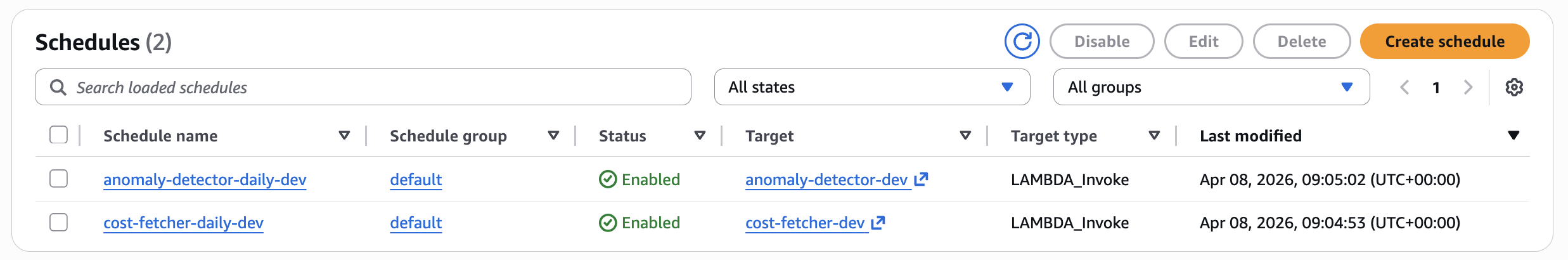 EventBridge Schedulers