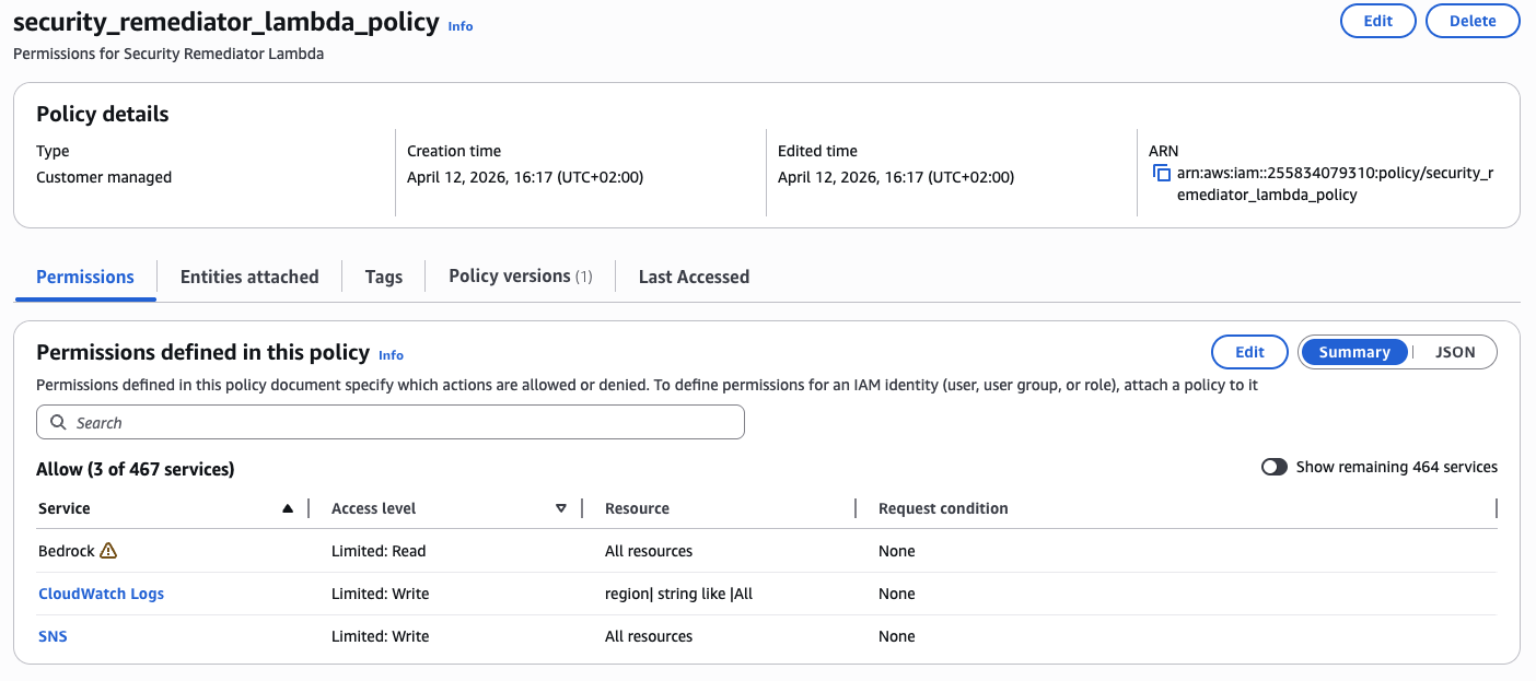 Least-privilege IAM policy: Bedrock read, CloudWatch write, SNS publish only