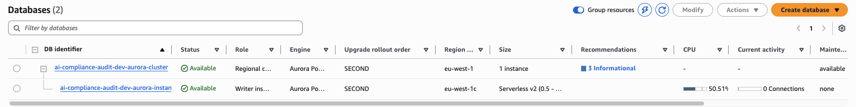 Aurora Serverless v2 — ai-compliance-audit-dev