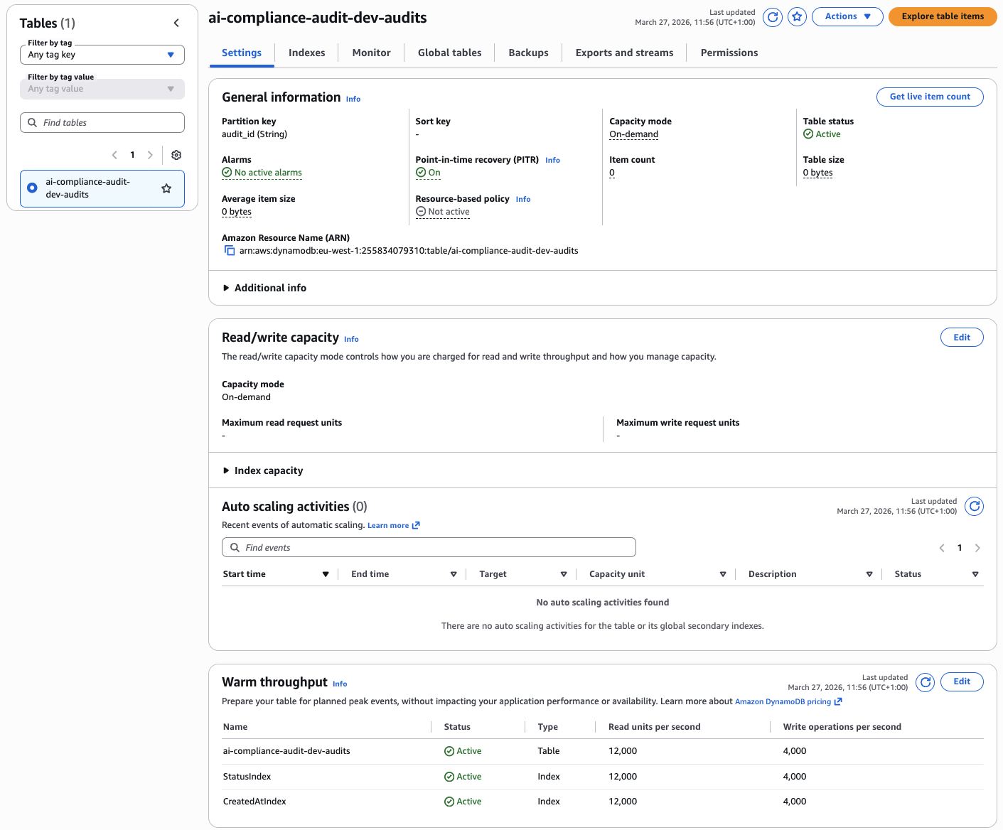 DynamoDB — ai-compliance-audit-dev-audits
