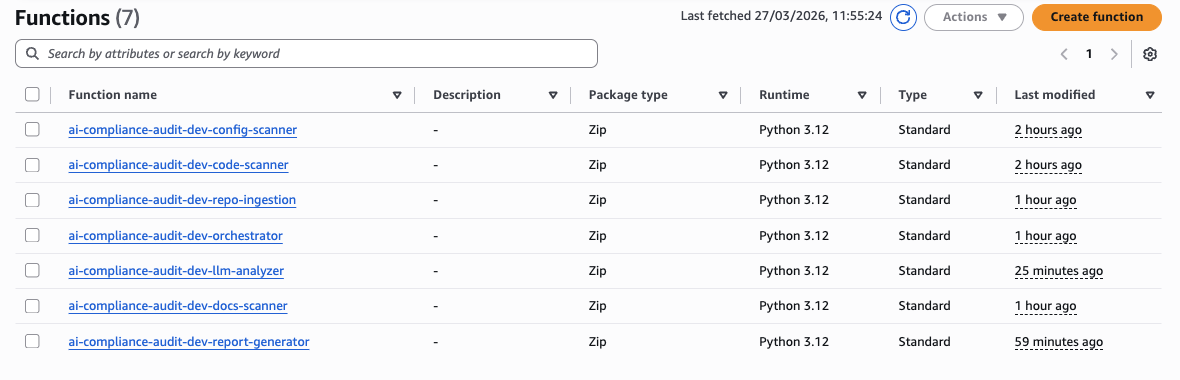 All 7 Lambda Functions in AWS Console