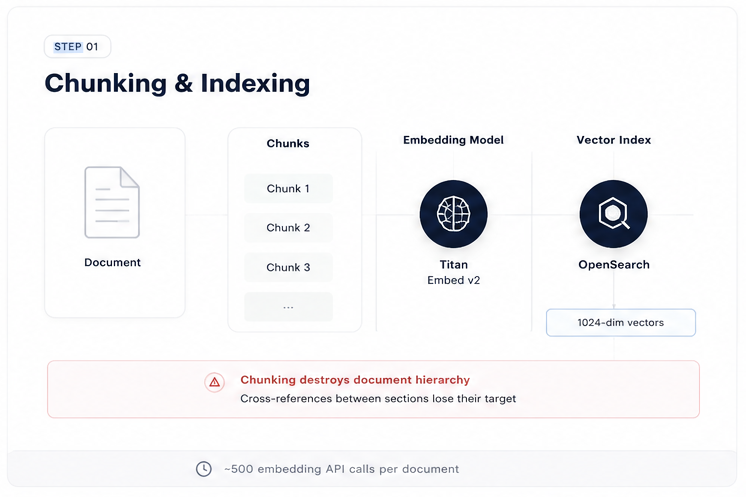 Classic RAG — Step 1: Chunking & Indexing