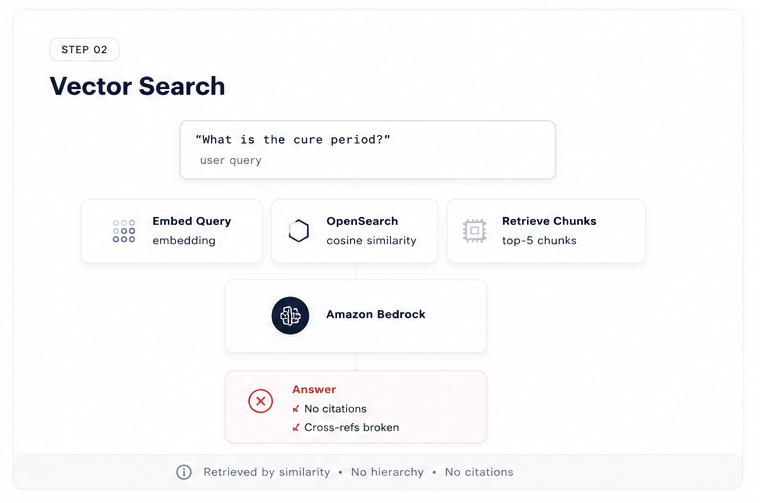 Classic RAG — Step 2: Vector Search