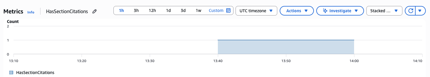 CloudWatch — HasSectionCitations metric