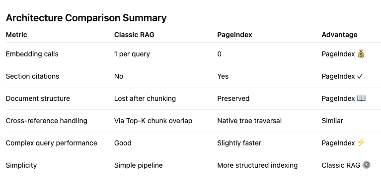 Architecture Comparison Summary