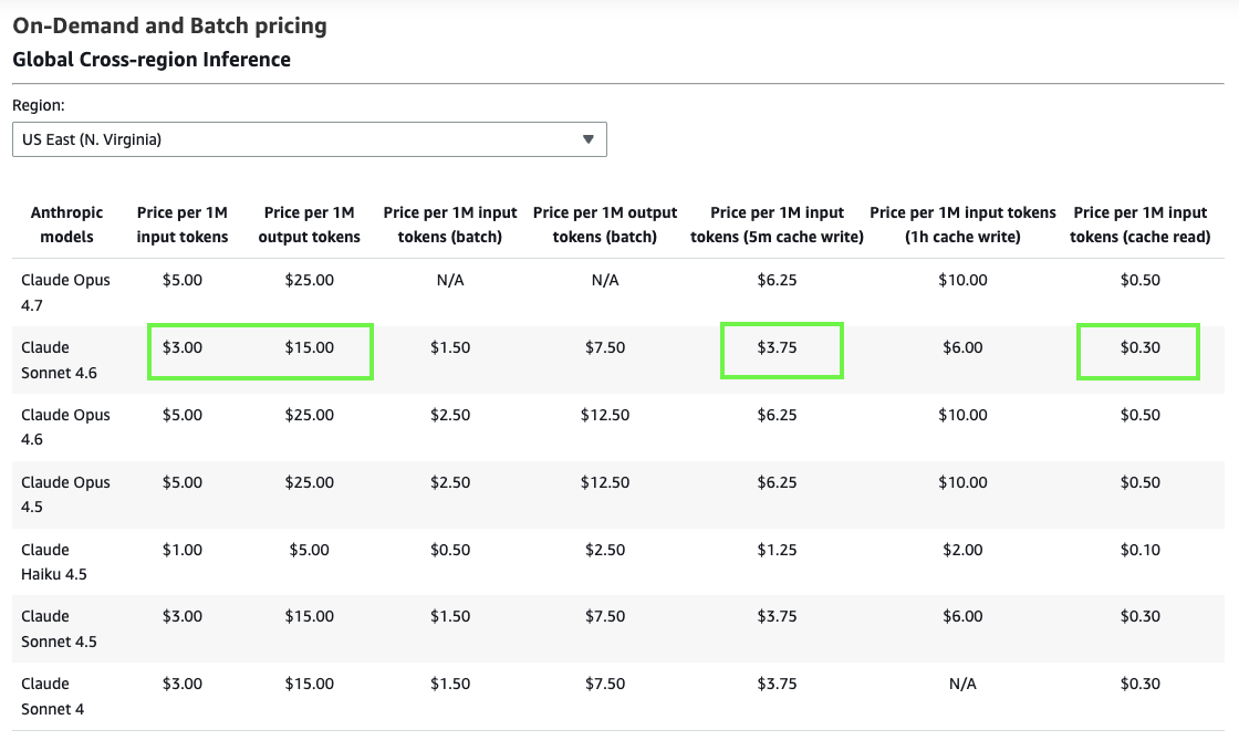 Amazon Bedrock on-demand pricing — Claude Sonnet 4.6 with prompt caching