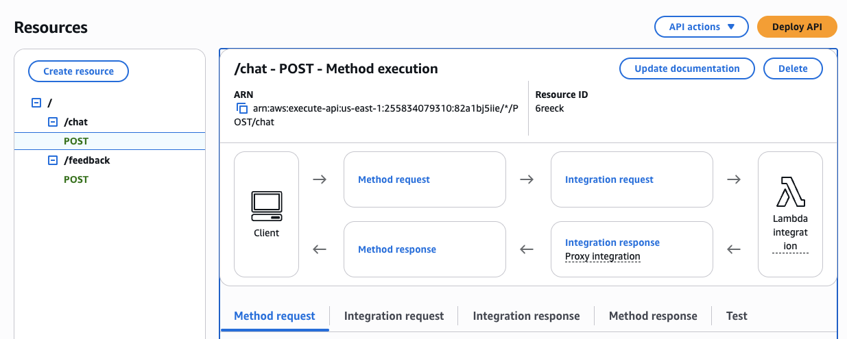 API Gateway /chat POST method — AWS Console screenshot