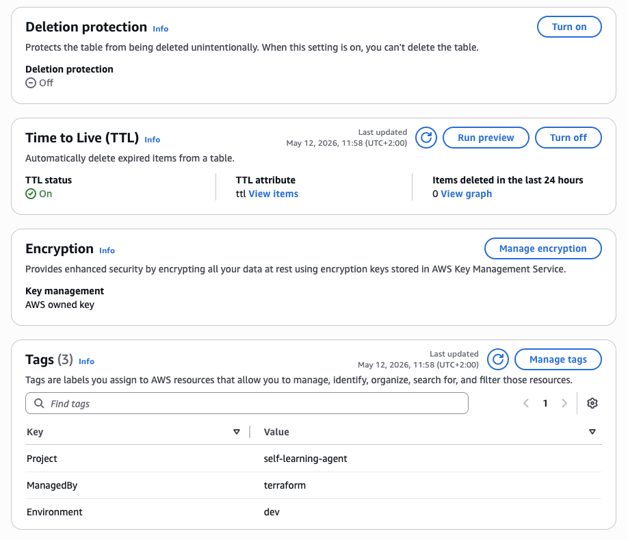DynamoDB TTL enabled on ttl attribute — AWS Console