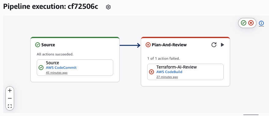 AWS CodePipeline showing failed build due to AI review