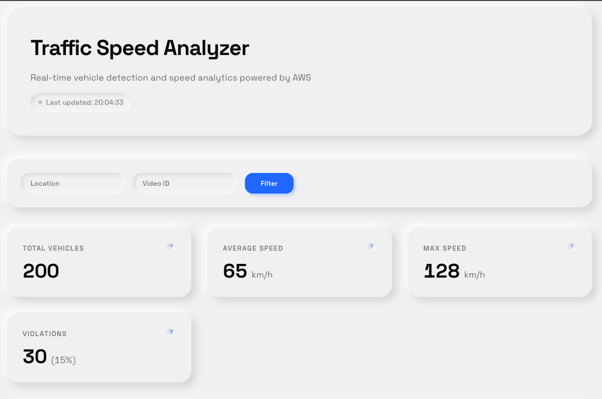 Traffic Speed Analyzer Dashboard showing real-time statistics